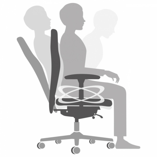 patentovaná technologie ERGO TOP® (flexibilní výkyvný sedák, který podporuje aktivní sezení – simuluje sezení na gymnastickém míči)