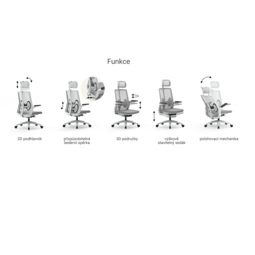 Kancelářská ergonomická síťovaná židle ERGOFIT - funkce