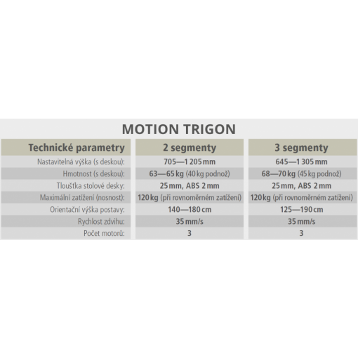 technické parametry MOTION TRIGON