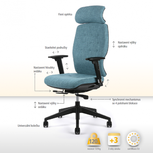 Kancelářská čalouněná židle SELENE - funkce